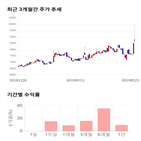 종목,점수,투자,코콤,측면,주가