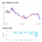 종목,점수,투자,기업,사조대림,기록