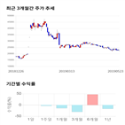 종목,점수,투자,기업,유신,측면