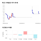 종목,점수,투자,한진중공업,기록,기업