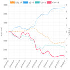 코스피,종목,투자자