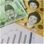 금리,인하,소수의견,금통위,전망치,관측,연구원,가능성,의견