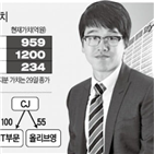 cj,cj올리브네트웍스,부문,합병,주식교환,회장