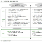 선택,수익률,올해,수주,건설업,긍정적