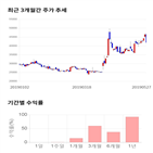 종목,점수,투자,한진칼,기업