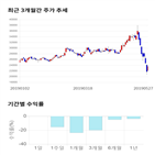 종목,점수,투자,기록,주가,측면