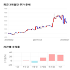 종목,점수,투자,유비케어,주가,기업