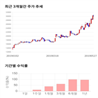 종목,점수,투자,인텔리안테크,주가,기록