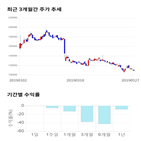 종목,점수,투자,기업,부산산업,측면,기록