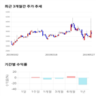 종목,점수,투자,KT서브마린,주가,기록