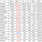 비트코인,가상화폐,리움,상승세