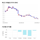 종목,점수,투자,푸른기술,기업,기록