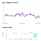 종목,점수,투자,기업,한국정보통신