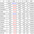 비트코인,가상화폐,거래,이오스,상승세