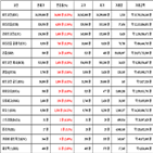 비트코인,가상화폐,이오스,상승세