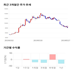 종목,점수,투자,제이스텍,측면,기업