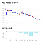 종목,점수,투자,웰바이오텍,측면,기록