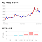 종목,점수,투자,기업,주가,측면