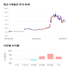 종목,점수,투자,에스넷,측면,기록