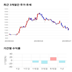 종목,점수,투자,기업,케이맥,측면