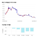 종목,점수,투자,주가,한국석유,기록