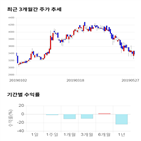 종목,점수,투자,신성델타테크,기록,주가