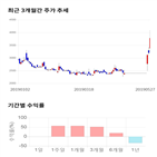 종목,점수,투자,주가,기업