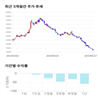 종목,점수,투자,주가,현대일렉트릭