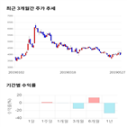 종목,점수,투자,기업,측면,우수