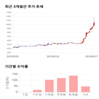 종목,점수,투자,기록,샘코,주가