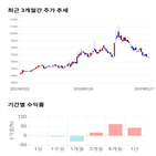 종목,점수,코트렐,투자,기업,측면