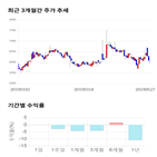 종목,점수,투자,기업,빛샘전자,기록