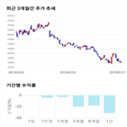종목,점수,투자,코오롱,기록,주가