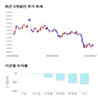 종목,점수,투자,기업,현대중공업지주