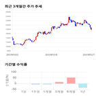 종목,점수,투자,기업,클리오,주가