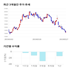 종목,점수,투자,덕산네오룩스,주가,기업