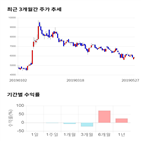 종목,점수,투자,기업,미코,기록