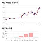 종목,점수,투자,지티지웰니스,주가,기업