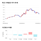 종목,점수,투자,기록,기업,주가
