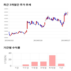 종목,점수,투자,파마리서치프로덕트,기업,기록