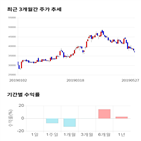 종목,점수,투자,기업,아세아제지