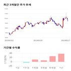 종목,점수,투자,기록,주가,측면