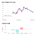 종목,점수,투자,엠아이텍,기업,주가