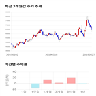 종목,점수,투자,덱스,기업,측면