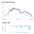 종목,점수,투자,기업,해태제과식품