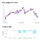 종목,점수,투자,기업,기록,측면