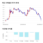 종목,점수,투자,주가,일진홀딩스,기록