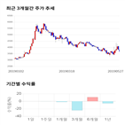 종목,점수,투자,기업,로체시스템즈,측면