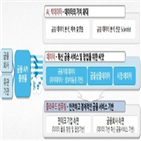 클라우드,평가,이용,안전성,금융회사,개발,서비스