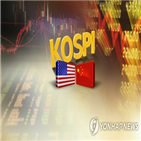 거래대금,코스피,거래,지수